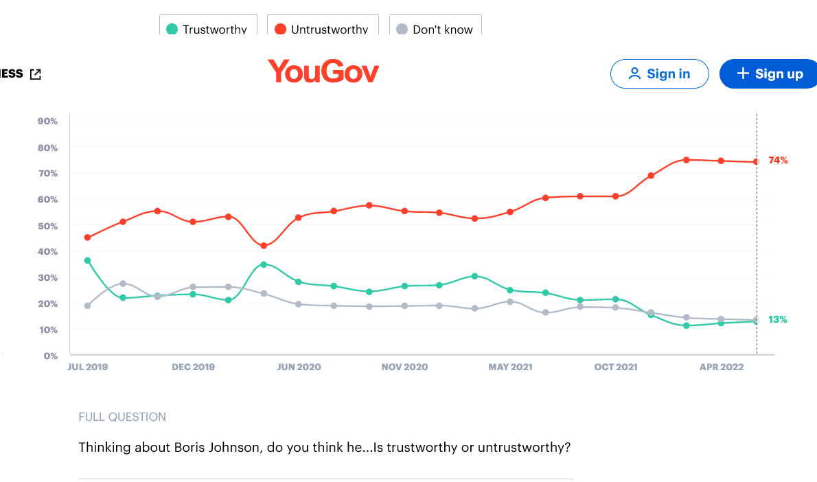 Screenshot 2022-06-19 at 13-19-20 Boris Johnson trustworthiness.png