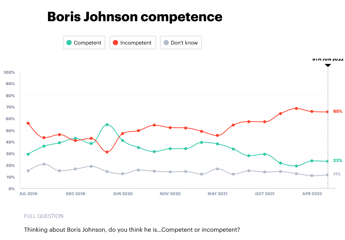 Screenshot 2022-07-07 at 20-40-04 Boris Johnson competence.png