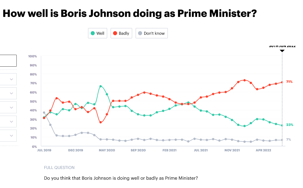 Screenshot 2022-07-07 at 20-43-02 How well is Boris Johnson doing as Prime Minister.png