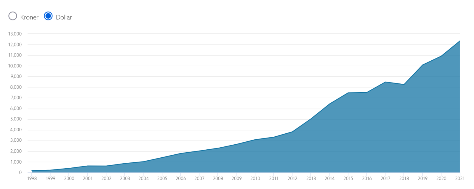 Screenshot 2022-07-10 at 12-55-24 The fund Norges Bank Investment Management.png