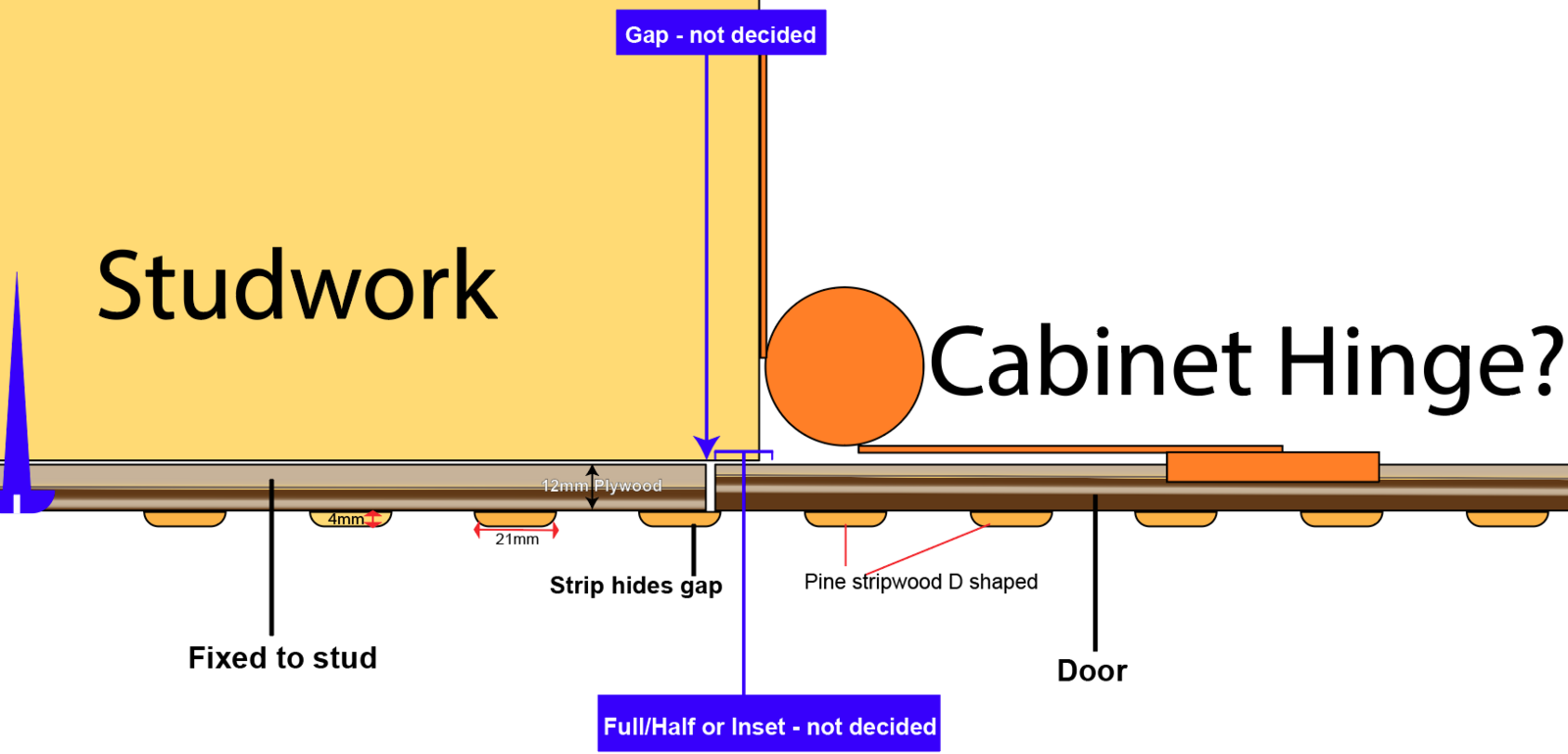 Need advice on hinges and how to prevent binding DIYnot Forums
