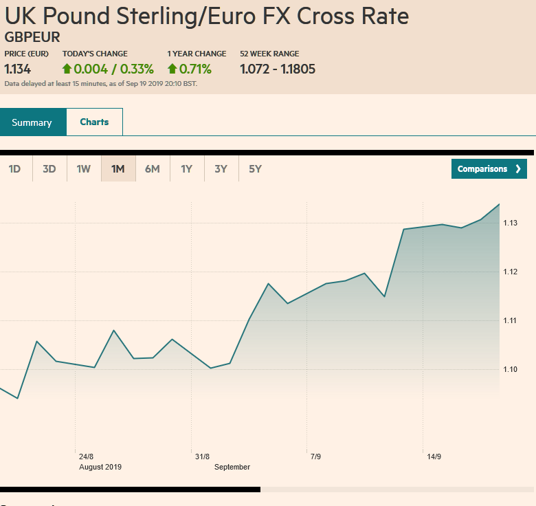 Screenshot_2019-09-19 GBPEUR FX Cross Rate - compare foreign exchange rates – FT com.png