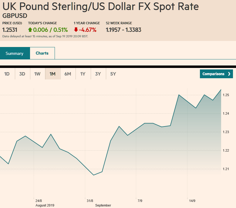 Screenshot_2019-09-19 GBPUSD FX Cross Rate - compare foreign exchange rates – FT com.png