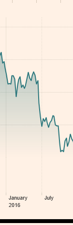 Screenshot_2019-09-19a GBPUSD FX Cross Rate - compare foreign exchange rates – FT com.png