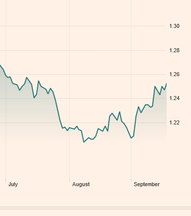 Screenshot_2019-09-19c GBPUSD FX Cross Rate - compare foreign exchange rates – FT com.png
