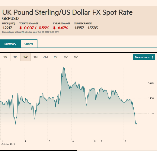 Screenshot_2019-10-08 GBPUSD FX Cross Rate - compare foreign exchange rates – FT com.png
