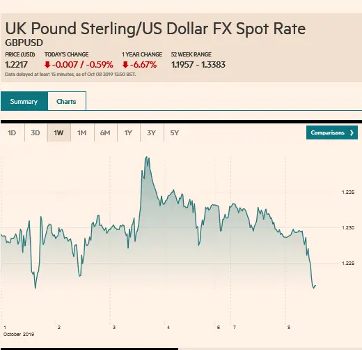 Screenshot_2019-10-08 GBPUSD FX Cross Rate - compare foreign exchange rates – FT com.png