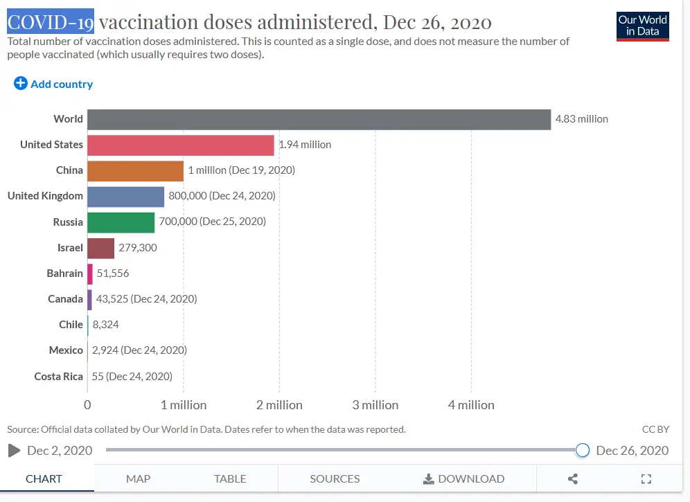 Screenshot_2020-12-28 Coronavirus (COVID-19) Vaccinations - Statistics and Research.png