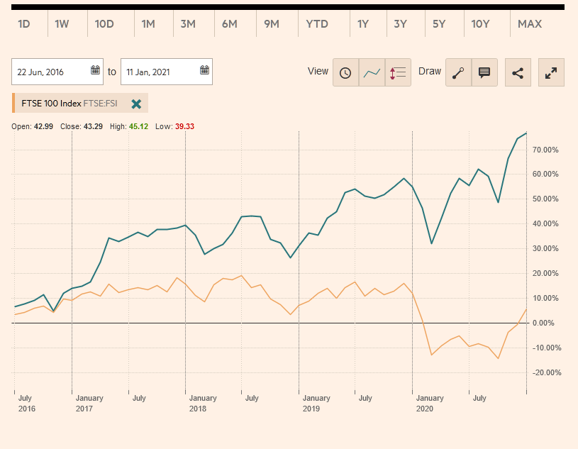 Screenshot_2021-01-11 Fidelity European Trust PLC, FEV LSE interactive chart - FT com.png