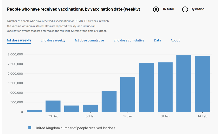 Screenshot_2021-02-19 Official UK Coronavirus Dashboard.png