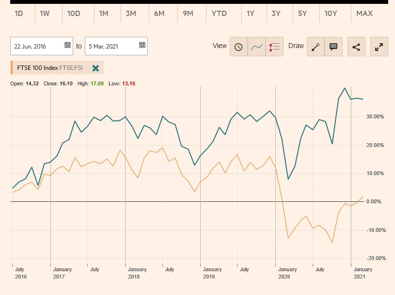 Screenshot_2021-03-07 Vanguard FTSE Developed Europe ex UK .png