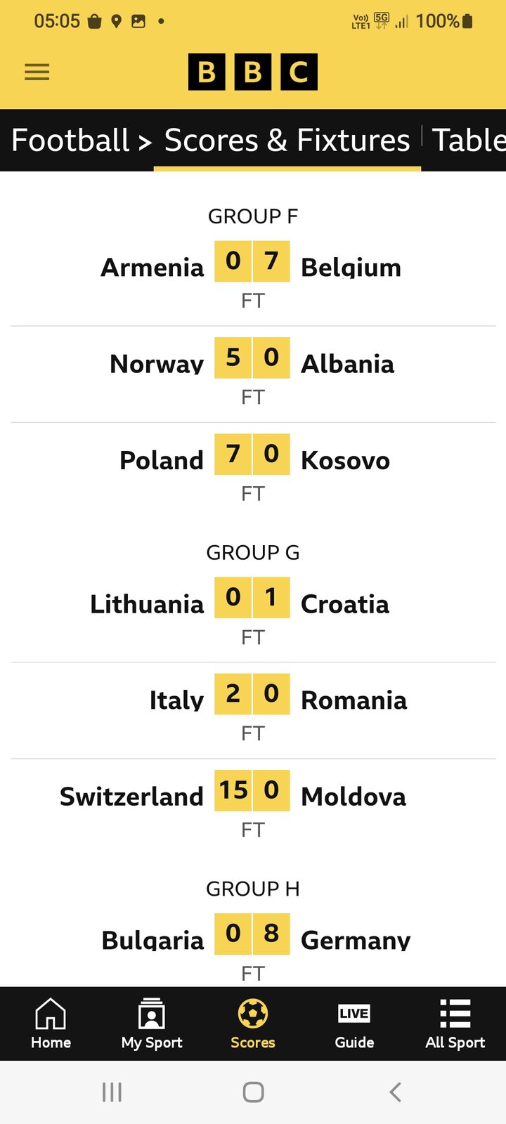 Screenshot_20220907-050550_BBC Sport.jpg