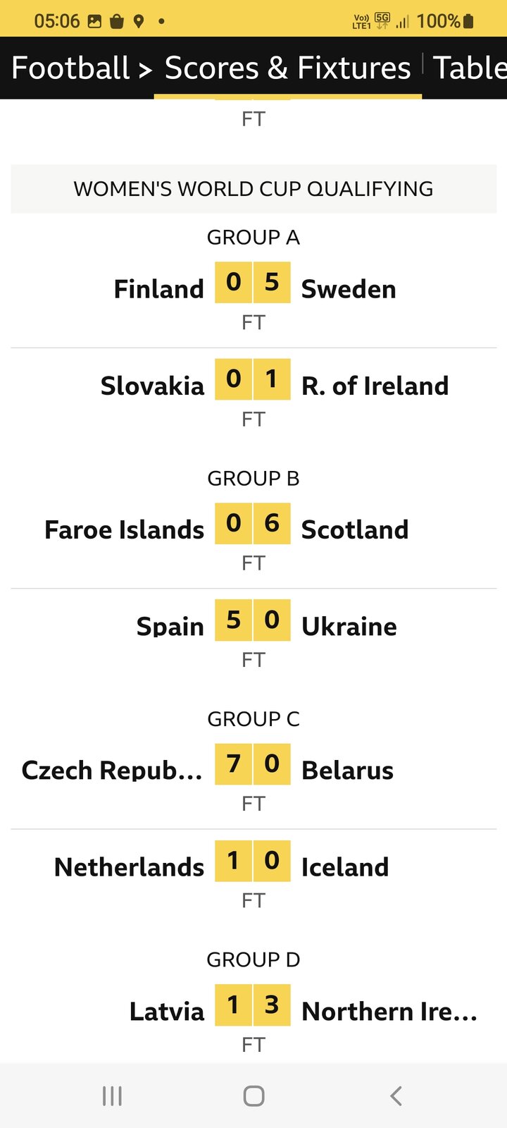 Screenshot_20220907-050645_BBC Sport.jpg