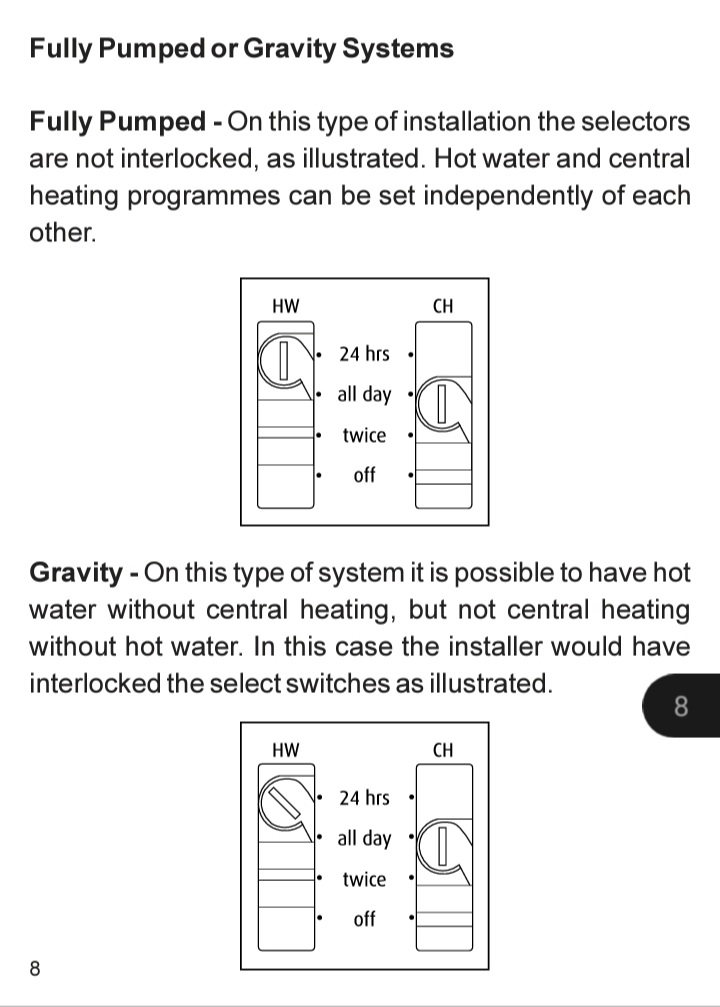 Horstmann 425 Diadem to Wiser Kit 2 installation | DIYnot Forums