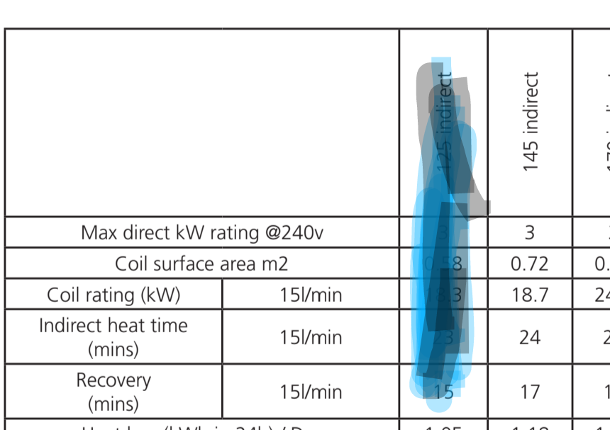 Hot tub DIYnot Forums
