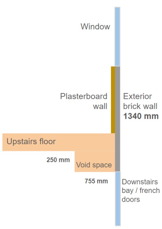 side on bay diagram.jpg