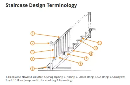 Staircase Terminology.png