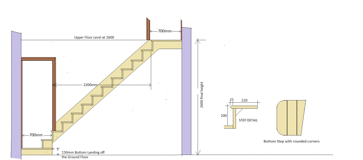 Stairs with intruding step.png