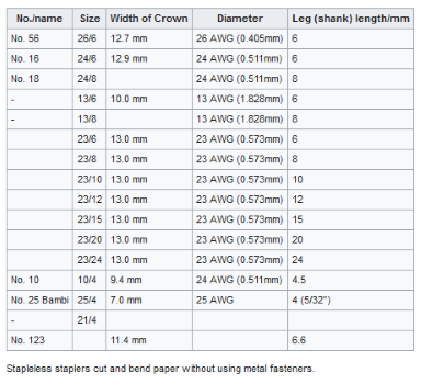 Staple Size Table.png