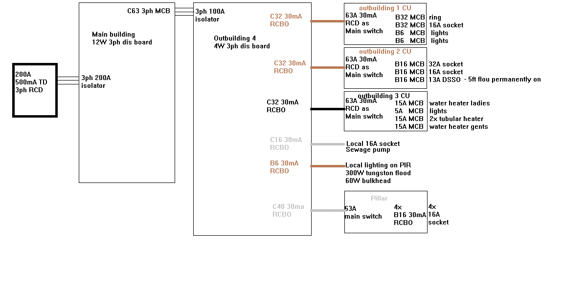 Strawberry farm outbuildings wiring.gif