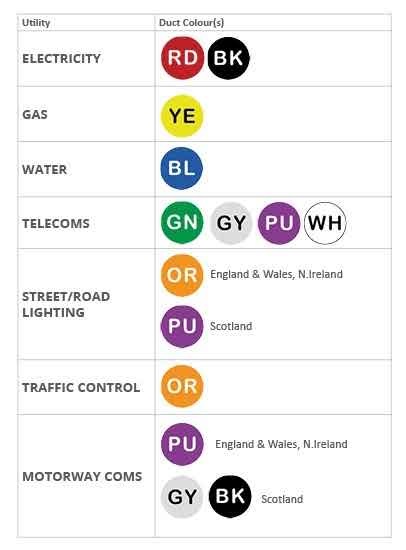 street duct colour.jpg