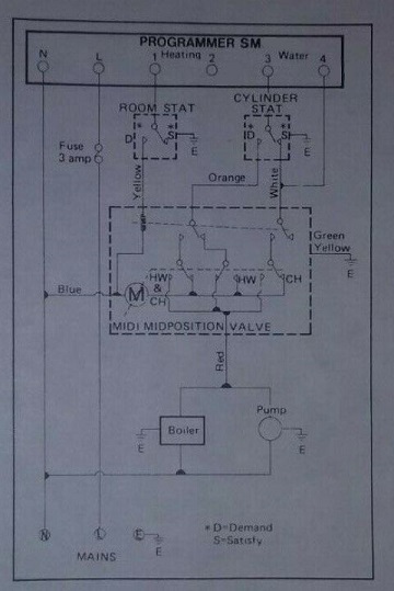 Switchmaster-Midi-Valve-Actuator-VA1-3-port-Smiths-_1.jpg