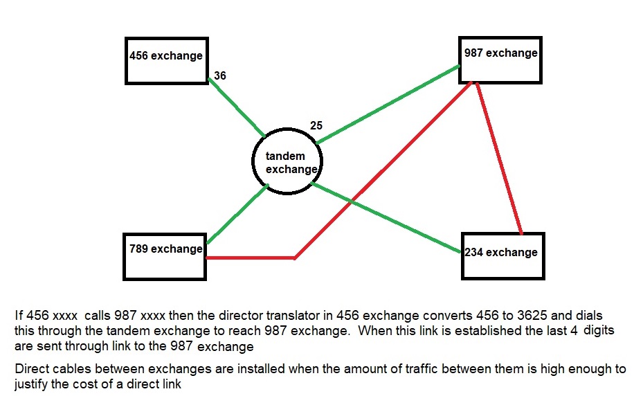 tandem exchange basic.jpg
