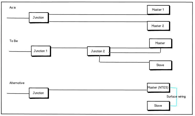 2 Master sockets | DIYnot Forums
