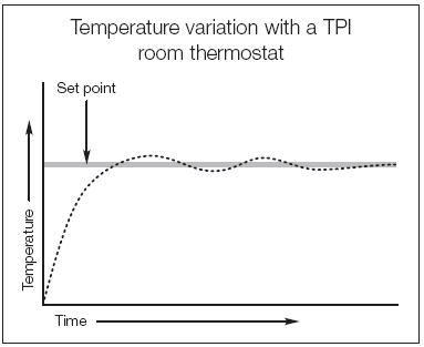 Temp_variation_TPI.jpg