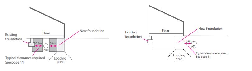 Thames Water Guidelines.JPG