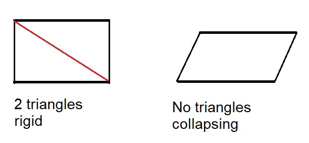 triangles are rigid.jpg