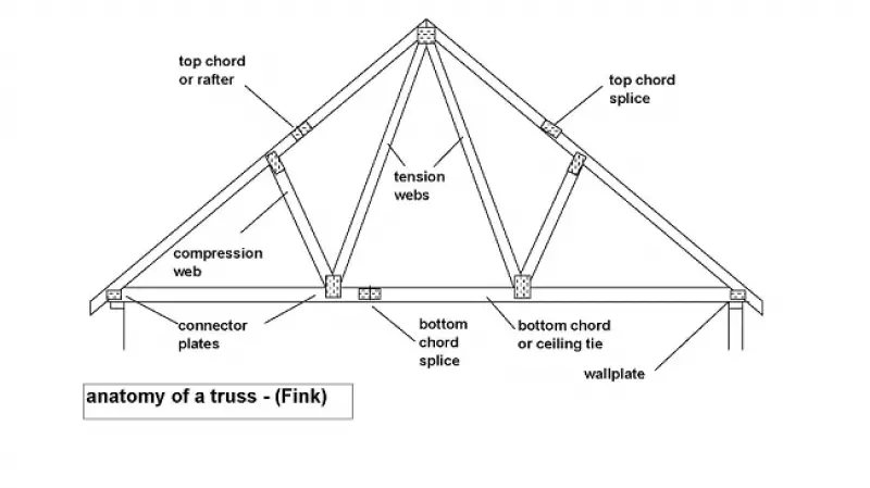 Trusses image 1.png