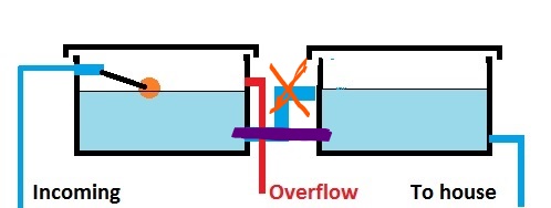 Twin cisterns_LI2.jpg