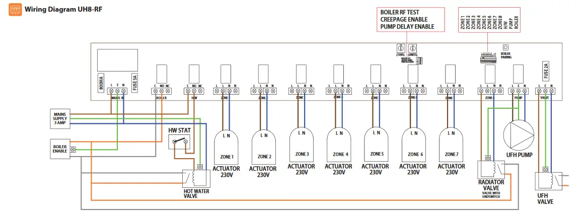 Uh8 Rf Wiring For Ufh And Rads Diynot, Underfloor Heating Wiring Diagram Combi Boiler