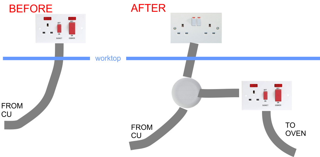 Cooker Switch Dilemma DIYnot Forums