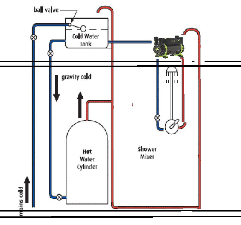 Hot water, into loft pump trickling out ( DIYnot Forums