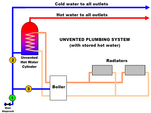 unvented-plumbing-system.png