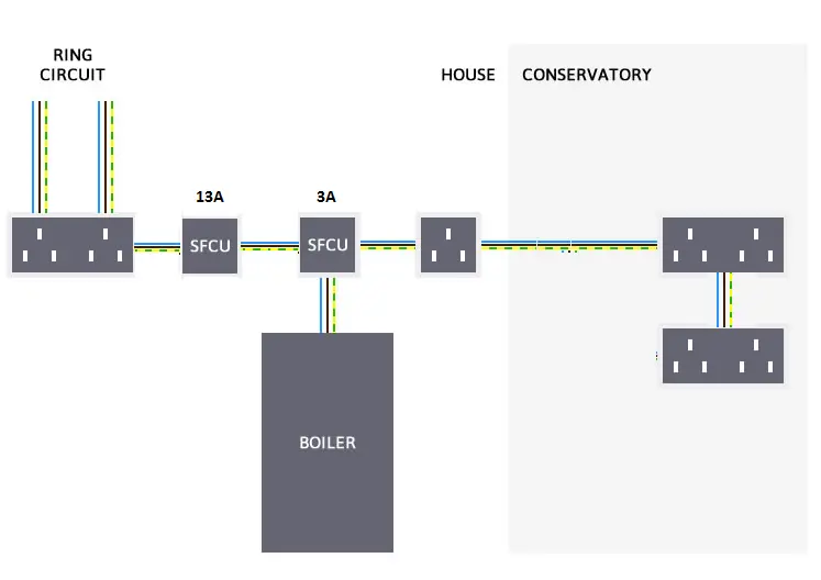 Does this wire diagram meets regulation? | DIYnot Forums