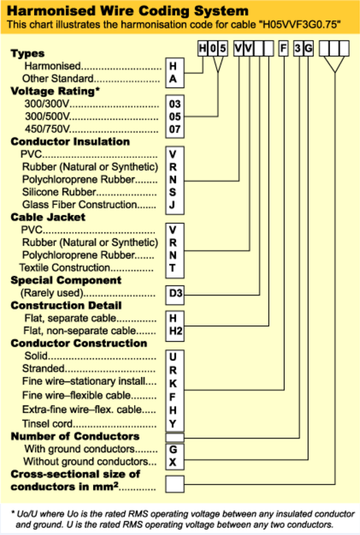 Cable for oven DIYnot Forums
