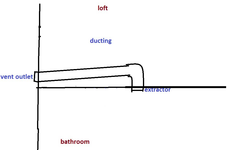 External hole for extractor fan and materials DIYnot Forums