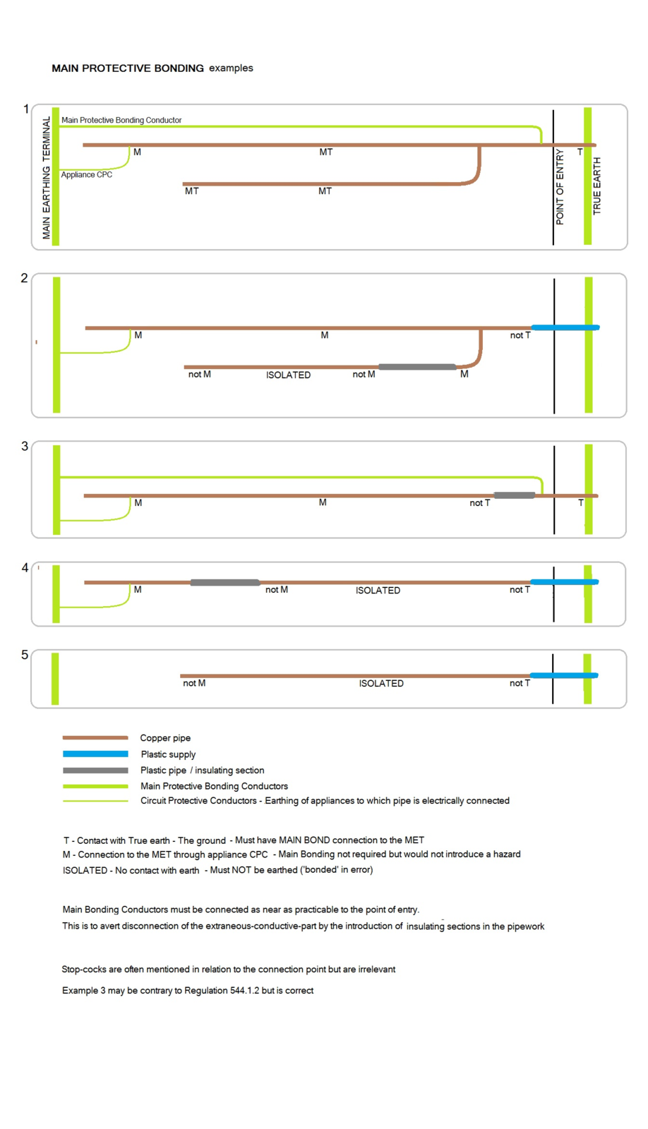 Main bonding diagram | DIYnot Forums