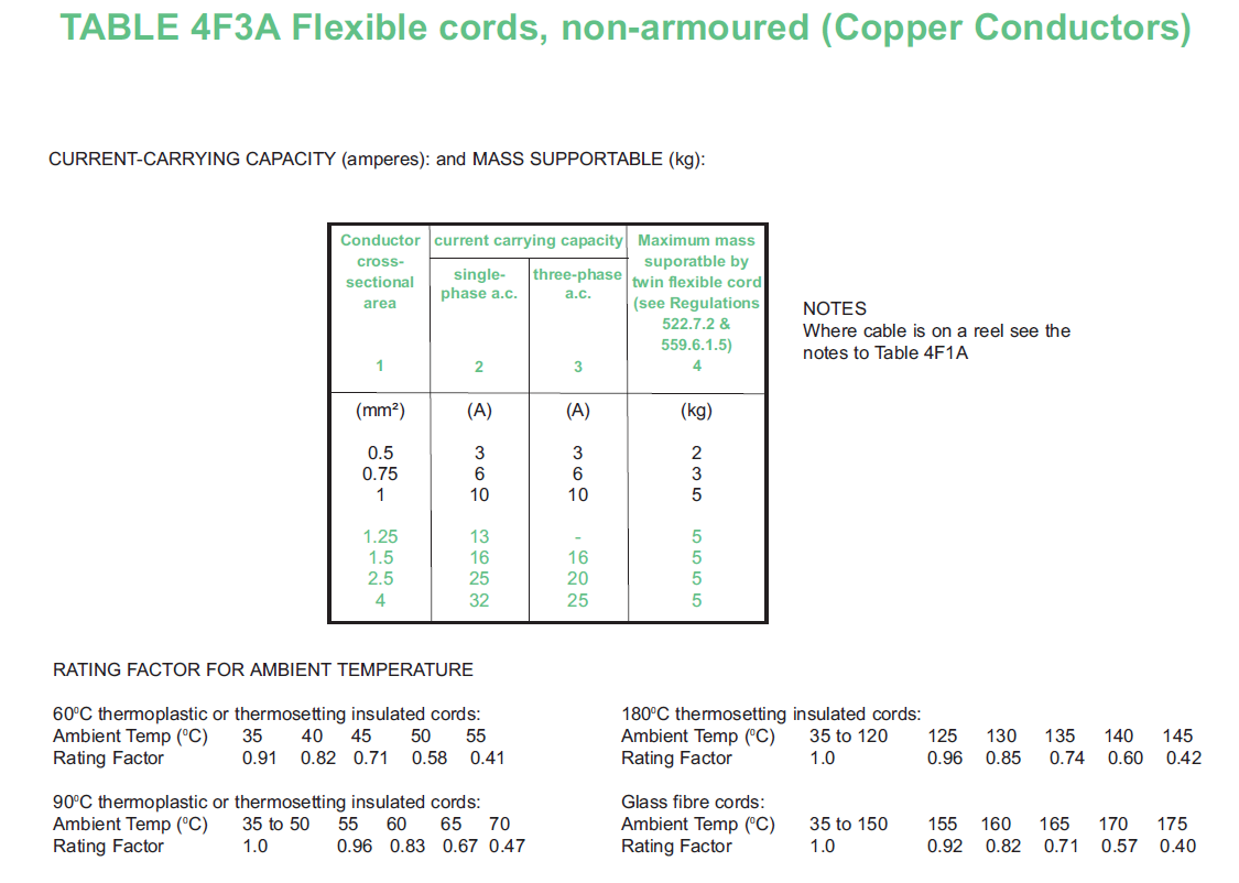 Shower Pump Under Bath with an UK 3Pin Plug with FCU DIYnot Forums