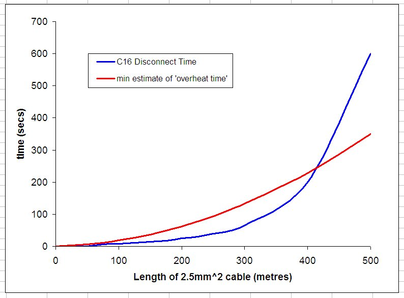 Disconnection time formula? Page 5 DIYnot Forums