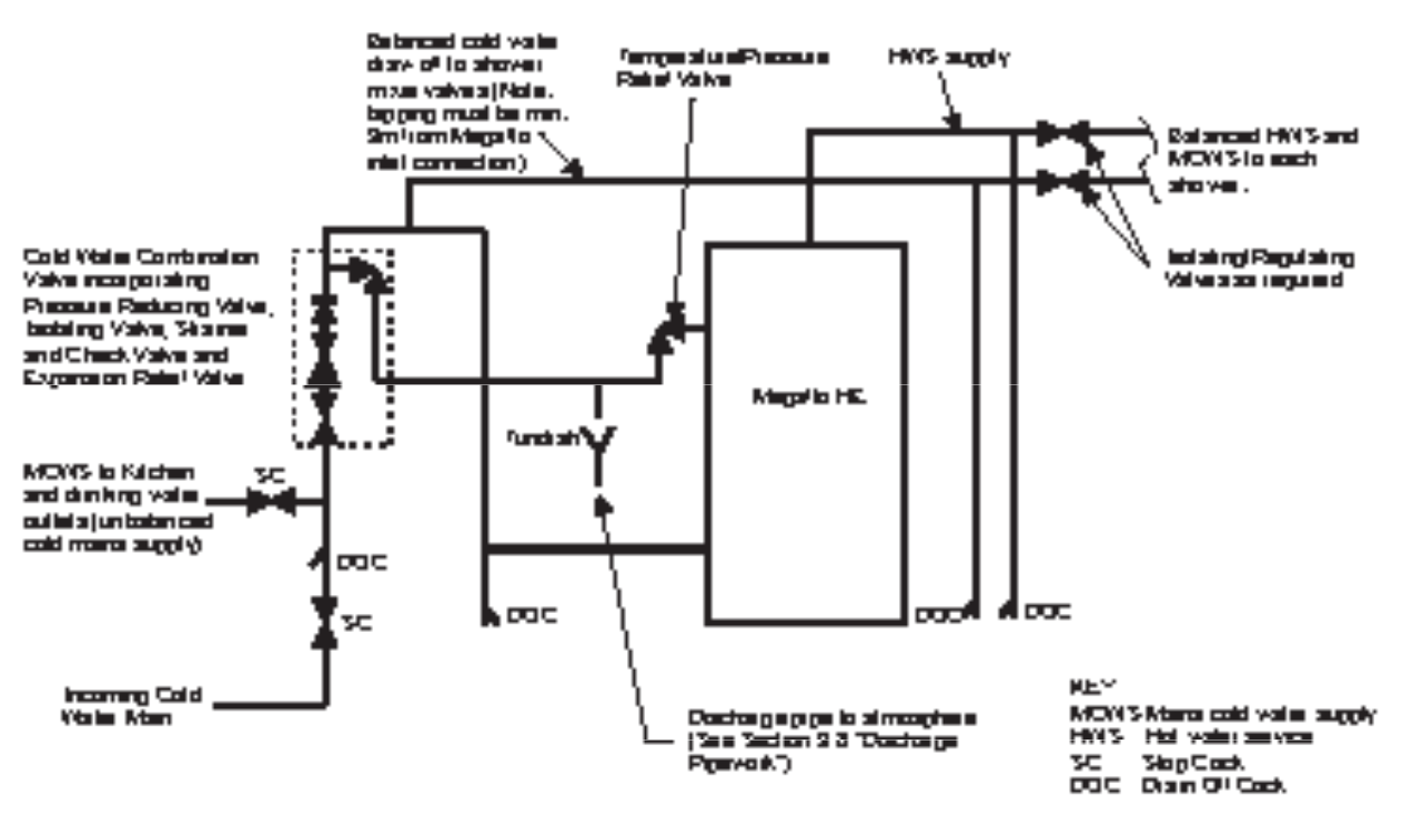 Installing timer on immersion heater DIYnot Forums