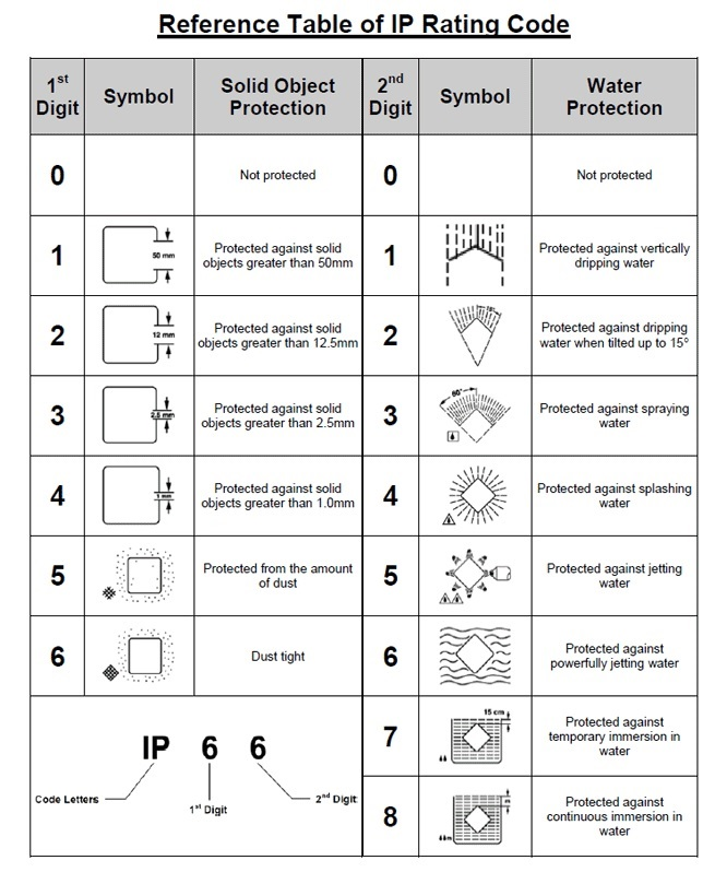 Outdoor lighting DIYnot Forums