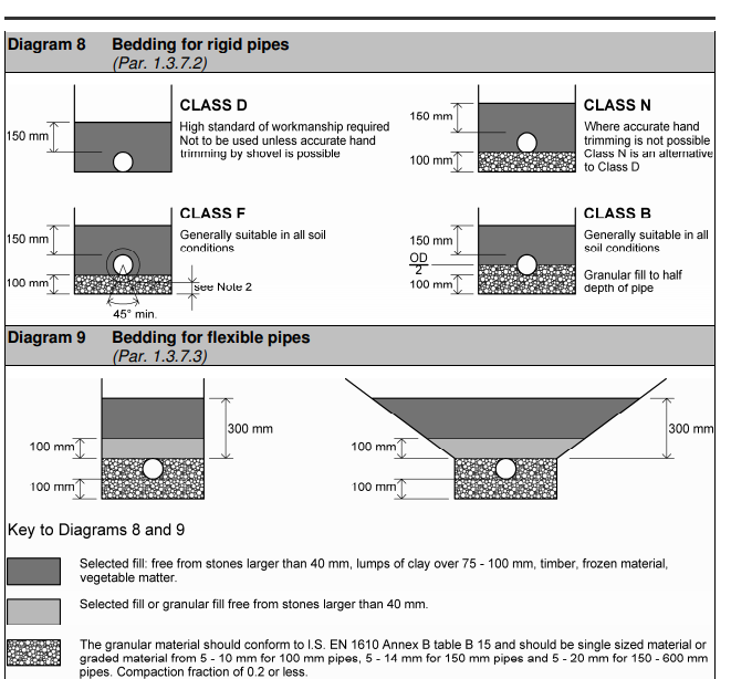 Driveway Drainage DIYnot Forums