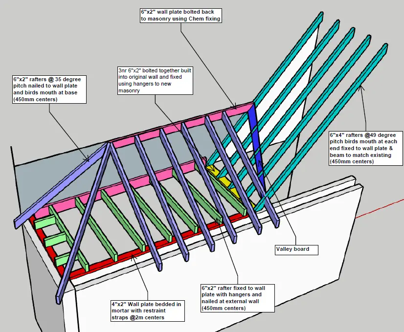 Do i understand my roof structure correctly? DIYnot Forums