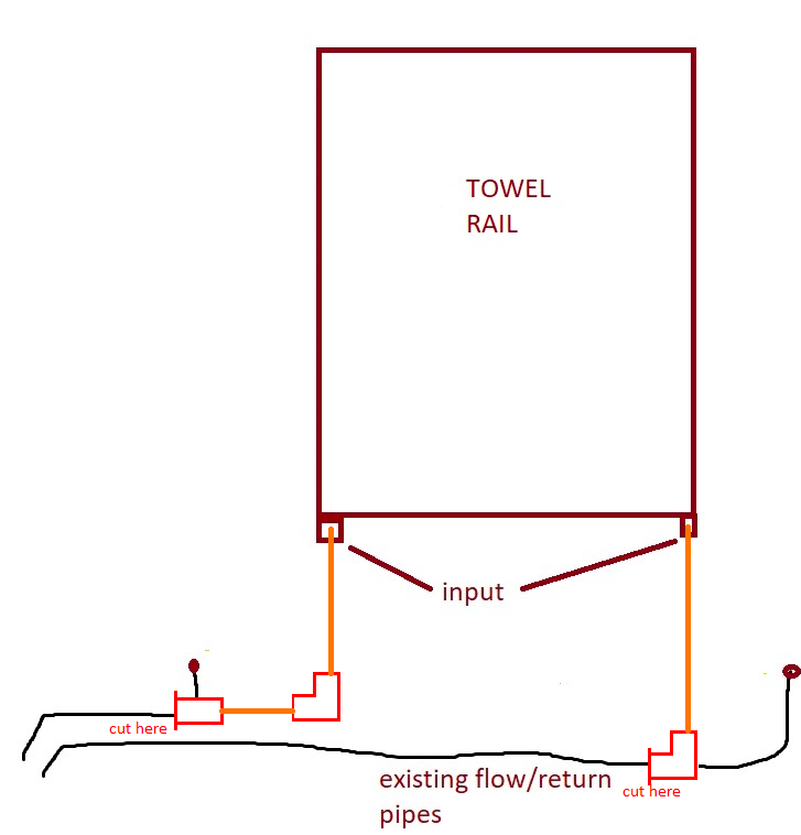 extend radiator pipes DIYnot Forums