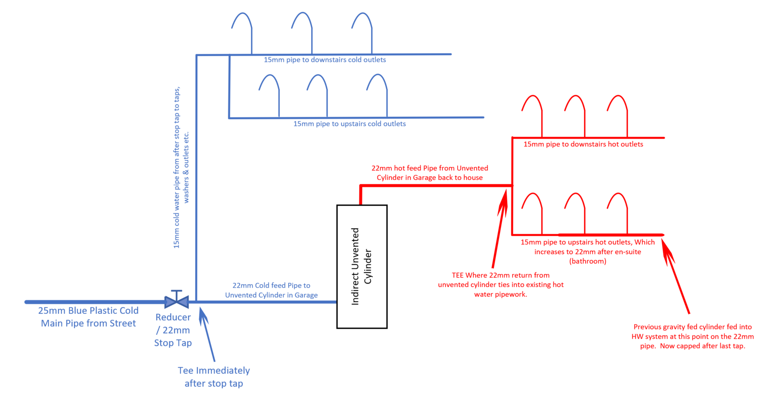 Unvented HW System Pipe Sizing DIYnot Forums