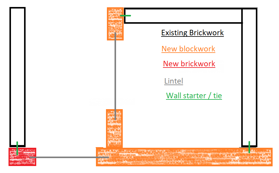 Forming 100mm nib walls DIYnot Forums